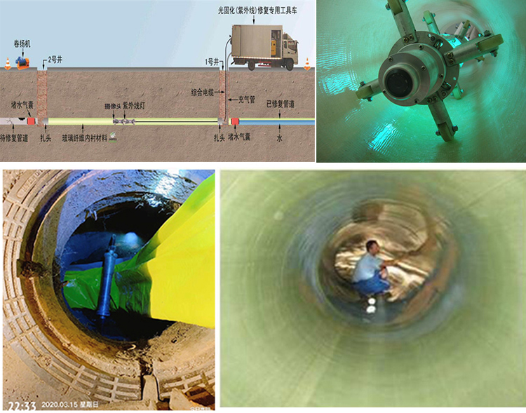 东安UV-CIPP内衬修复