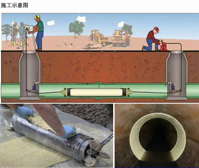 东安管道局部点状修复